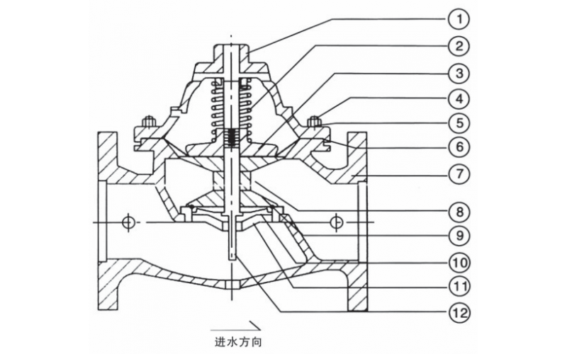 尤比斯水力控制閥系列零部件名稱介紹
