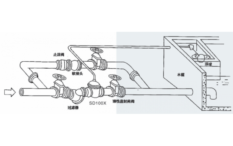 閥門安裝典型圖式